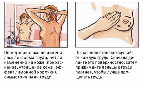 Боли в области груди и отдает в спину между лопаток