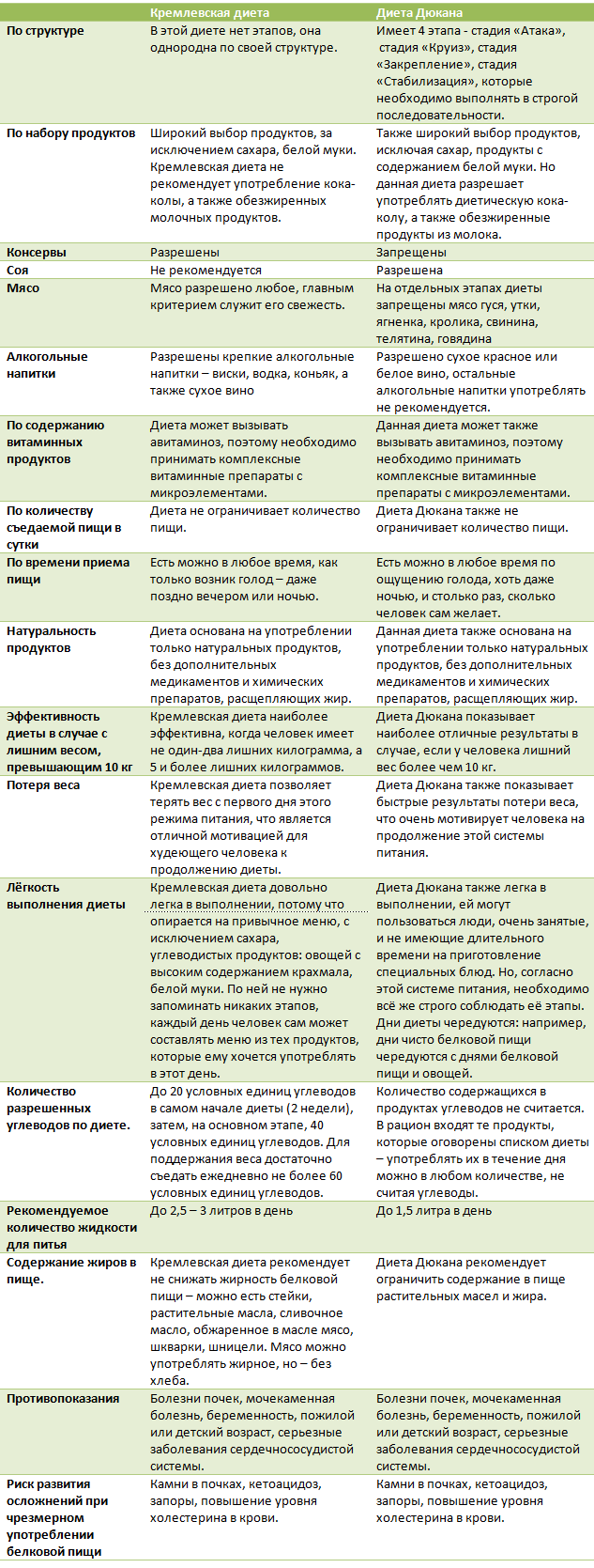 Результаты похудения от турбослим