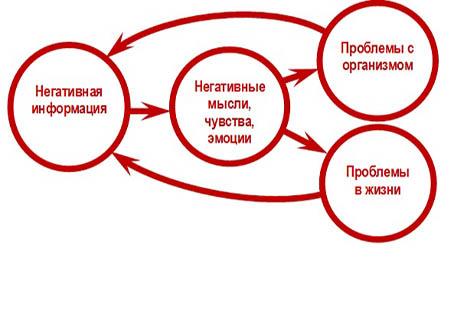 Велосипед и потенция - есть ли реальная Как настроить себя на позитив 9
