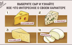 Психологический тест: Выберите сыр и узнайте кое-что интересное о себе
