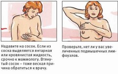 Почему может болеть грудь у женщины? Когда боли в груди — норма