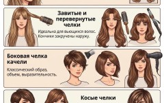 Эти модные прически с челкой – какие бывают челки на короткие, длинные и средние волосы?
