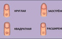 Точность этого теста 97%! Мы расскажем о вас по форме ваших пальцев