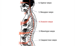 Чакроминералогия: что это за направление и как работает?