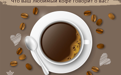 Кофейный тест: ваши предпочтения в выборе кофе магическим образом характеризуют вашу личность