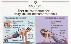 Как проверить уровень спортивной подготовки самостоятельно – 5 самых лучших тестов
