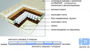 Лучшие модели ортопедических матрасов для детей