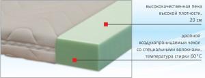 Лучшие модели ортопедических матрасов для детей