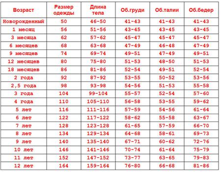 Newborn clothing size chart