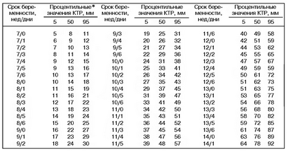 table-1 ultrasound during pregnancy