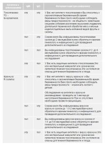 расшифровка анализов