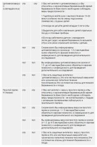 расшифровка анализов