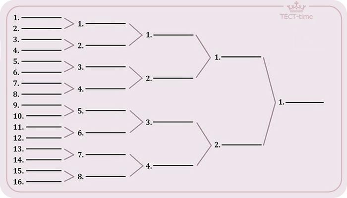 associative test